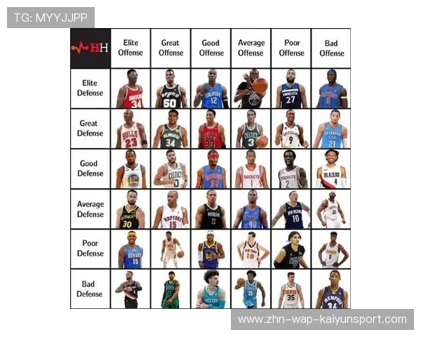 最佳防守球员和进攻巨星排名新出炉!,最佳防守球员怎么评 最佳防守球员和进攻巨星排名新出炉!,最佳防守球员怎么评