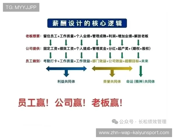 薪酬结构重整利于年轻球员成长空间